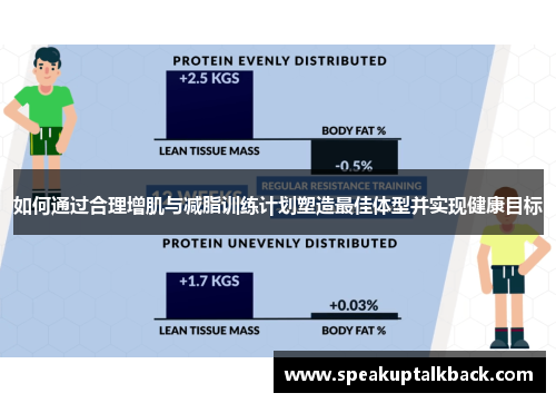 如何通过合理增肌与减脂训练计划塑造最佳体型并实现健康目标