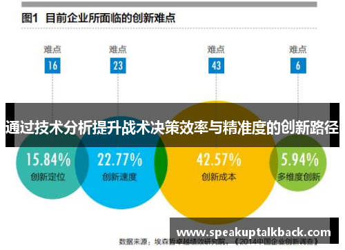 通过技术分析提升战术决策效率与精准度的创新路径